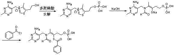 Reaction scheme of benfotiamine synthesis using polyphosphoric acid