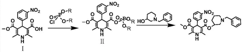 Overall synthetic route summary for Benidipine Hydrochloride preparation