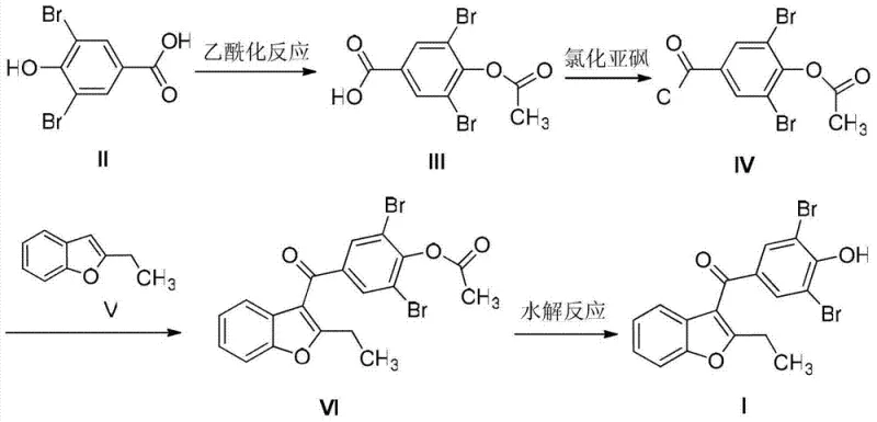 Novel Benzbromarone synthesis route via acetylation and Friedel-Crafts reaction