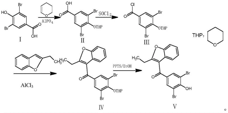 Synthetic route for Benzbromarone showing THP protection, acyl chlorination, Friedel-Crafts acylation, and deprotection steps