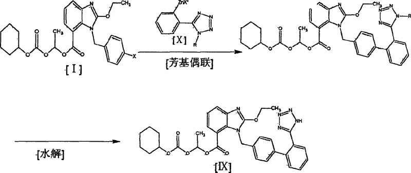 Final aryl coupling reaction converting intermediate I to Candesartan Cilexetil IX using nickel catalysis