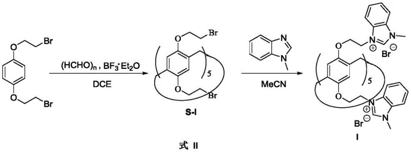 Overall synthesis route of benzimidazole pillar[5]arene NHC ligand from dibromo precursor