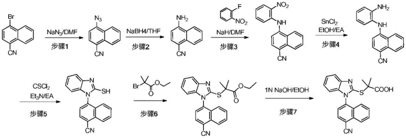 Conventional synthesis route showing hazardous NaH usage and metal catalysis