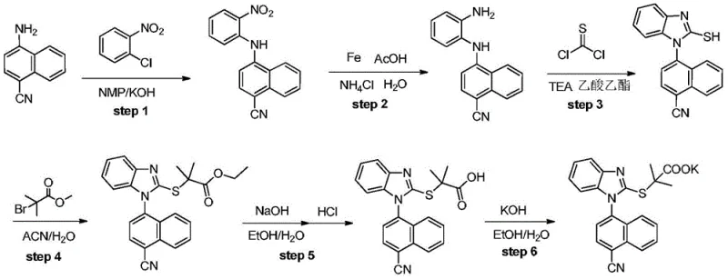 Novel catalyst-free synthetic route for benzimidazole derivatives