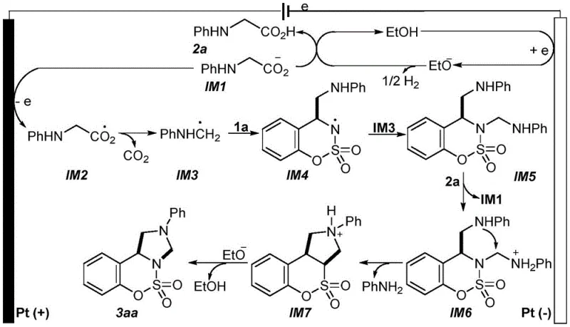 Proposed reaction mechanism showing anodic oxidation and radical cyclization steps