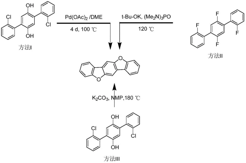 Comparison of conventional synthetic methods (I, II, III) versus the novel one-pot Pd-Ag catalyzed route for benzo dibenzofuran synthesis