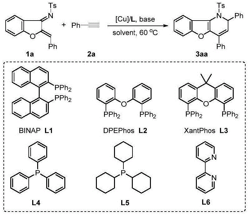 Structure of ligands screened including BINAP, DPEPhos, and XantPhos