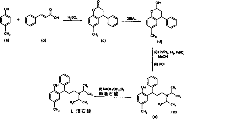 Conventional multi-step synthesis of Tolterodine involving DIBAL reduction