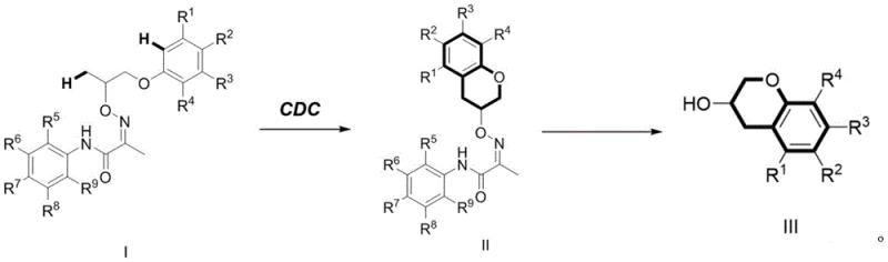 Overall reaction scheme showing conversion of Compound I to Product III via Intermediate II