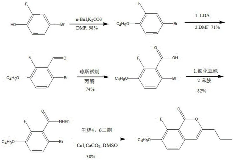 Conventional synthetic route for benzopyrone showing low yield and harsh conditions