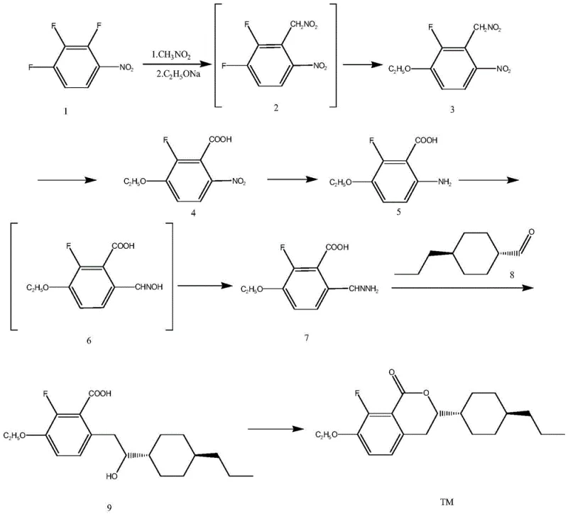 Detailed reaction scheme of the novel benzopyrone synthesis pathway showing high yield steps