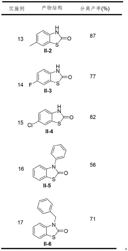 Substrate scope showing various benzothiazolone derivatives synthesized with high yields