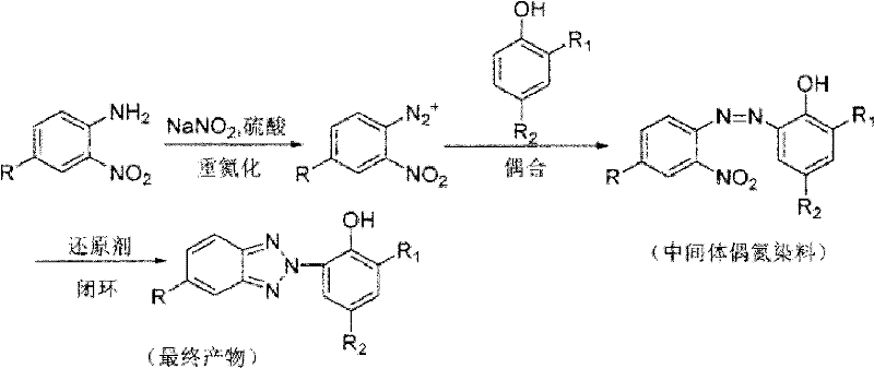 Reaction pathway showing diazotization of arylamine followed by coupling with alkylphenol to form azo intermediate then reductive cyclization to benzotriazole product using glucose-zinc system