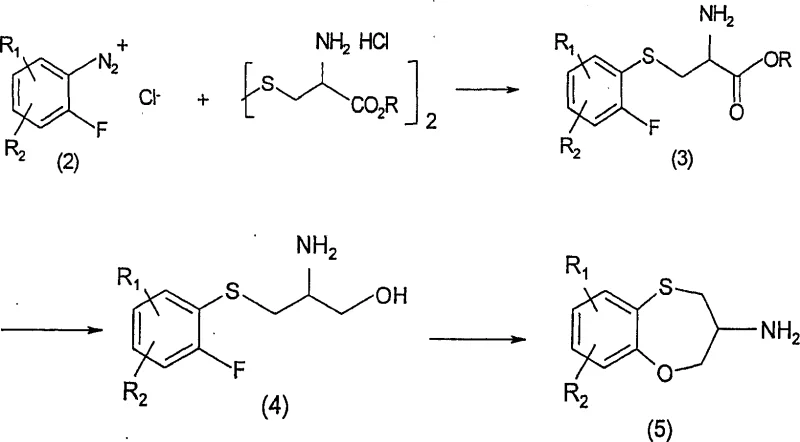 Scheme III illustrating the improved synthesis of amine intermediate (5)