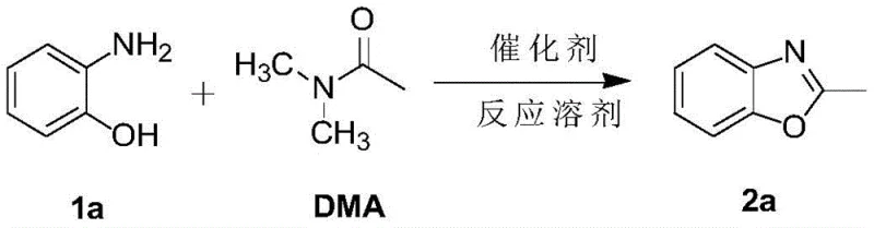 Optimization of model reaction conditions showing yield dependence on temperature and catalyst loading