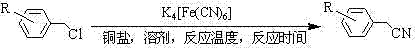 General reaction scheme showing the conversion of benzyl chloride to benzyl cyanide using potassium ferrocyanide and a copper salt catalyst