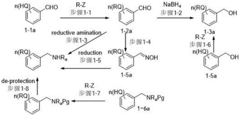 General synthetic route for preparing benzyl structure compounds showing steps 1-1 to 1-8