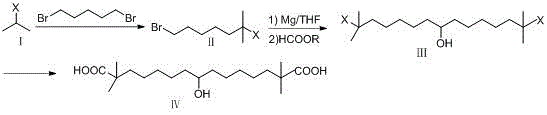 Prior art synthetic route using Grignard reagents showing side reaction risks