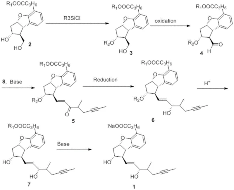 Overall synthetic route from compound 2 to Beraprost Sodium showing protection, oxidation, and reduction steps