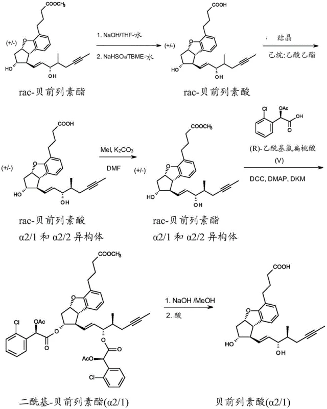 Scheme 8 showing the novel resolution process flow from racemic ester to active acid