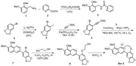 Synthetic route for Ber-2 involving acylation, Sonogashira coupling, and Co-catalyzed cyclization