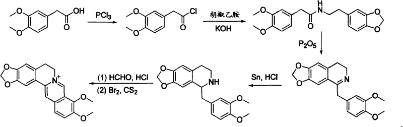 Classic Pictet-Gams synthesis route showing multiple steps including acid chloride formation and oxidation