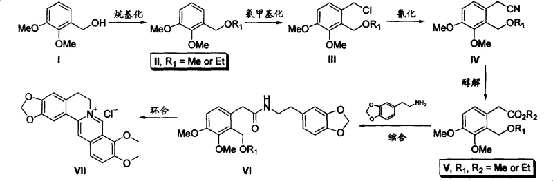 Novel six-step synthesis route for berberine hydrochloride starting from 2,3-dimethoxybenzyl alcohol