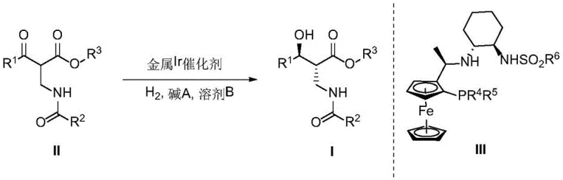 General reaction scheme of Ir-catalyzed asymmetric hydrogenation showing substrate and product structures
