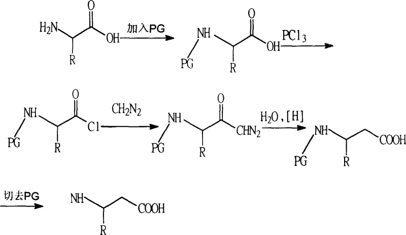 Arndt-Eistert synthesis reaction scheme showing diazomethane usage