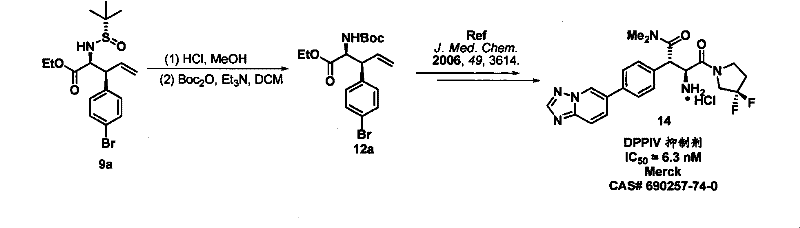 Synthesis pathway converting compound 9a to DPPIV inhibitor intermediate 12a and final drug 14