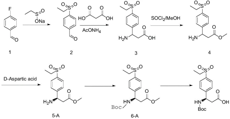 General synthesis route for racemic beta-benzo amino acid compounds from para-halogen benzaldehyde
