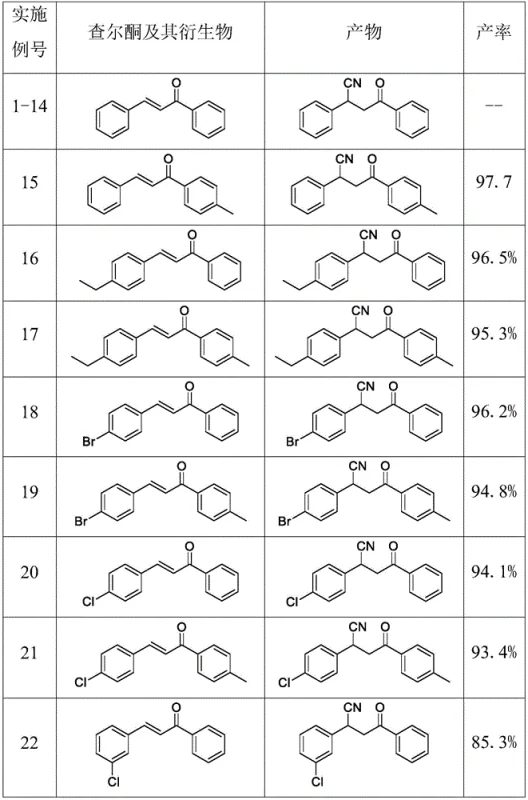 Reaction scope table showing high yields of beta-cyano ketones from various chalcone derivatives using acetone cyanohydrin