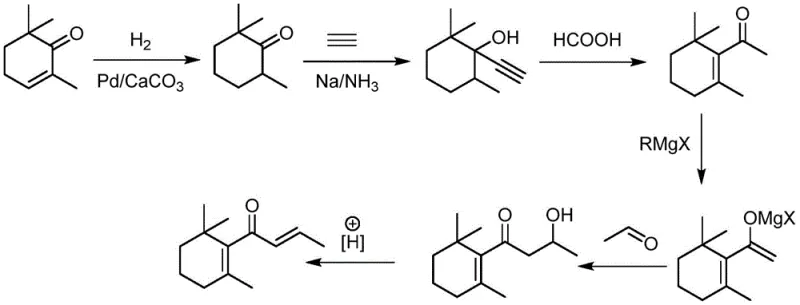 Conventional synthesis route utilizing Grignard reagents showing complex multi-step transformations and safety hazards