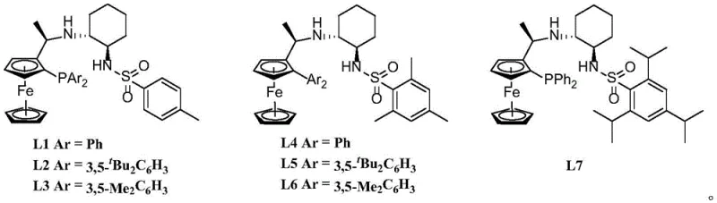 Structures of chiral P,N-ligands L1 to L7 used in Iridium catalysis
