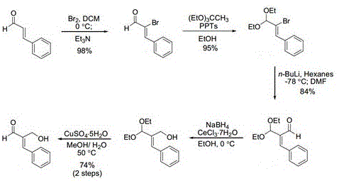 Prior art multi-step synthesis route involving bromination and reduction steps