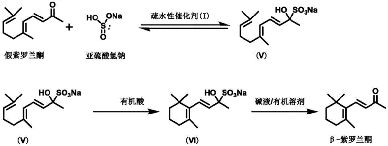 Reaction scheme showing the conversion of pseudoionone to beta-ionone via intermediates V and VI using the hydrophobic catalyst