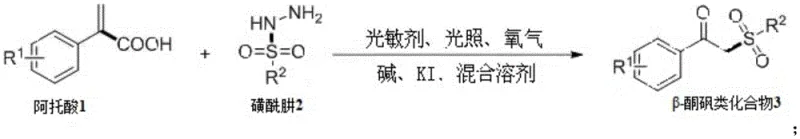 General reaction scheme showing atropic acid and sulfonyl hydrazide reacting under visible light to form beta-ketosulfone