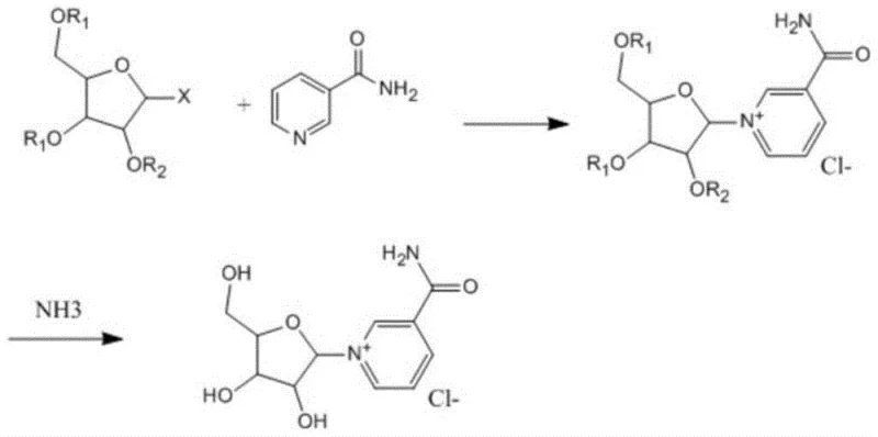 Novel synthesis route using nicotinamide and halogenated ribose