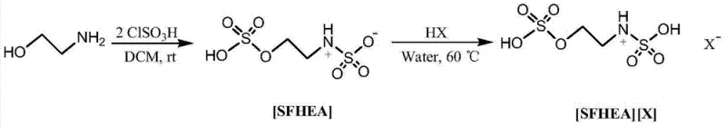 Synthesis route of the zwitterionic salt [SFHEA] and subsequent ion exchange to form the acidic functional ionic liquid