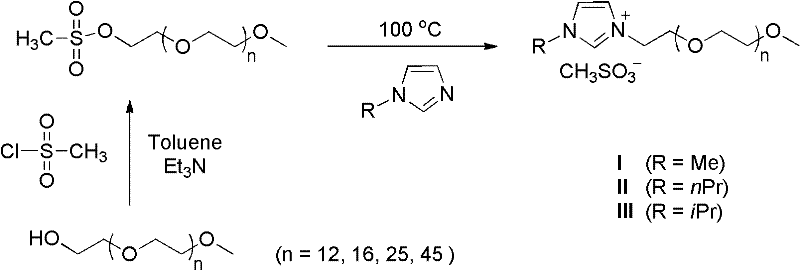 Synthesis of methoxy-terminated polyethylene glycol-modified imidazolium salts used as ligand precursors