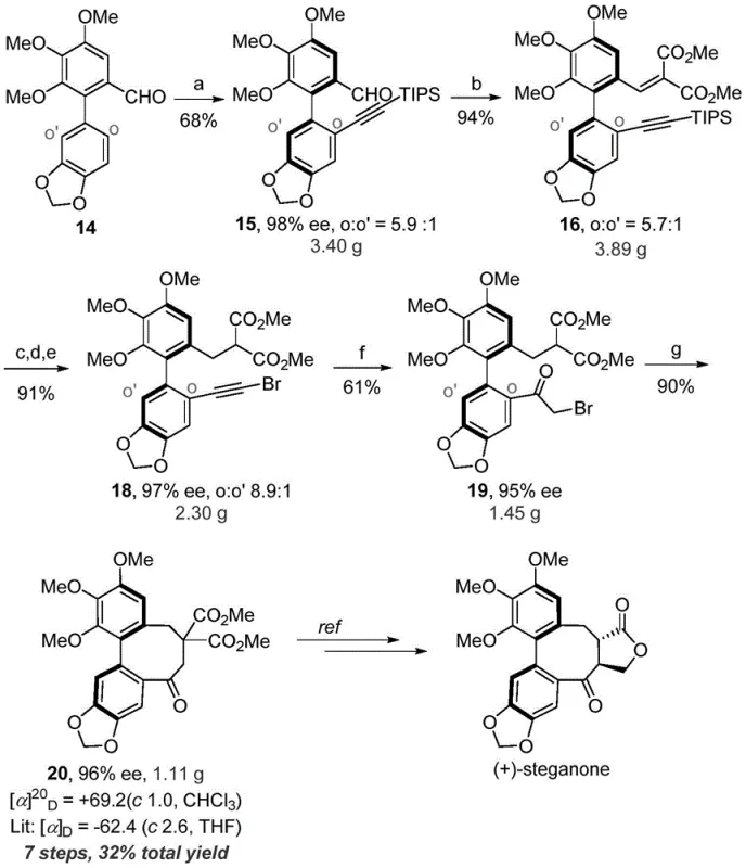 Synthetic route for (+)-steganone demonstrating versatile application of the methodology