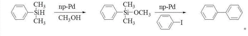 Reaction scheme showing the synthesis of biphenyl from dimethylphenylsilane and iodobenzene using nanoporous palladium catalyst in methanol
