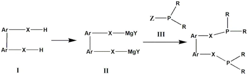 General reaction scheme showing the conversion of biaryl compound I to double Grignard reagent II and finally to bidentate phosphine ligand