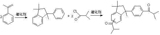 Synthesis route showing one-pot two-step method and direct hydroxylation