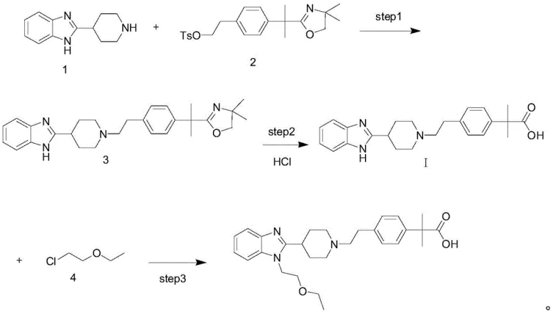 Complete optimized synthesis route for Bilastine showing coupling, hydrolysis, and etherification steps
