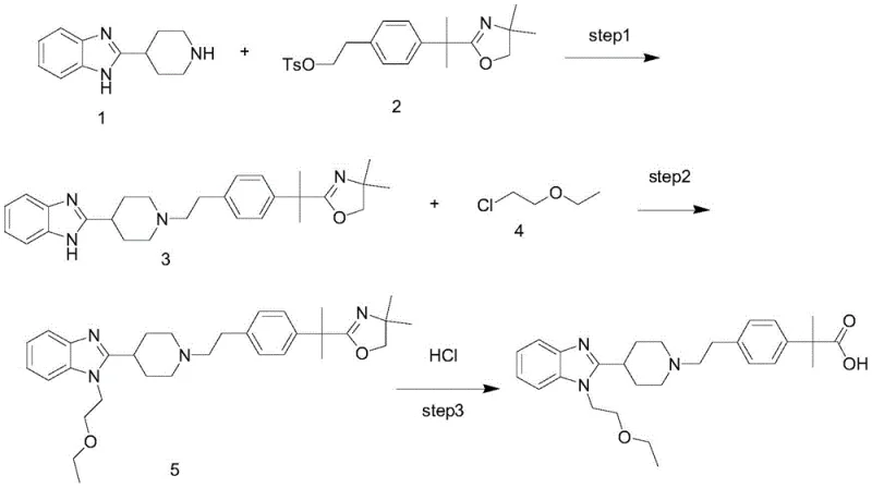 Conventional synthesis route showing oxazole hydrolysis leading to ether cleavage and alcohol impurities