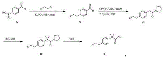 General synthetic scheme of the novel invention showing the four key steps