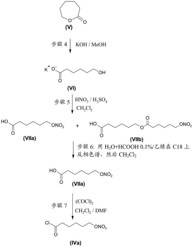 Synthesis and purification scheme of the key intermediate 6-(nitrooxy)hexanoic acid