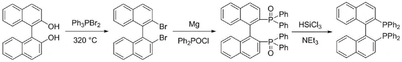 Conventional Noyori Takasago synthesis route showing high temperature bromination limitations