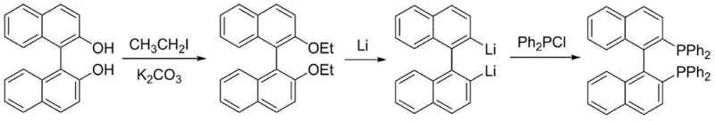 Novel lithiation synthesis route for BINAP using ethyl iodide and metallic lithium